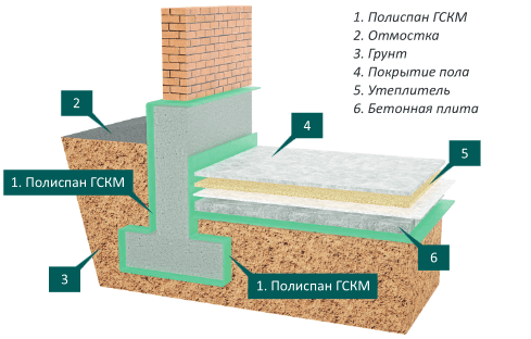 Применение в промышленном и гражданском строительстве
