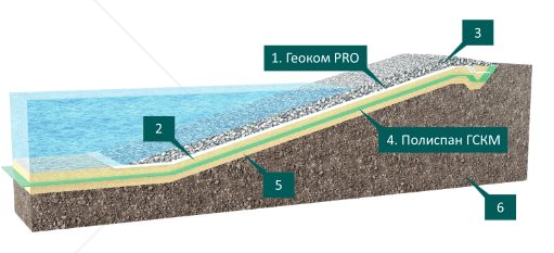 Пруд-накопитель. Пруд-испаритель