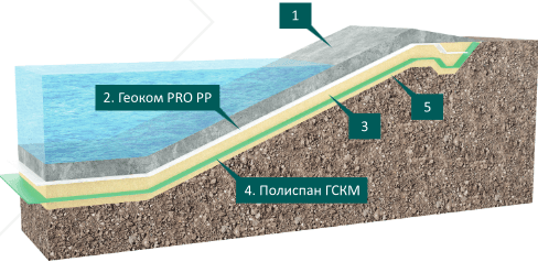 Пруд-накопитель. Пруд-испаритель