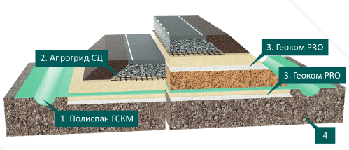 Строительство автомобильных дорог на просадочных или глинистых грунтах