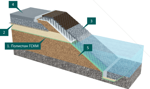 Строительство автомобильных дорог в условиях подтопления земляного полотна