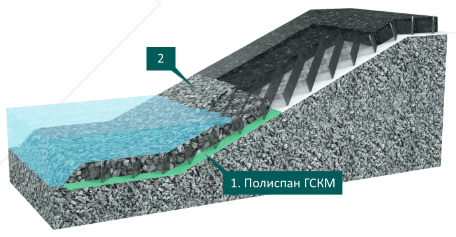 Строительство автомобильных дорог в условиях подтопления земляного полотна, в том числе на многолетнемерзлых грунтах